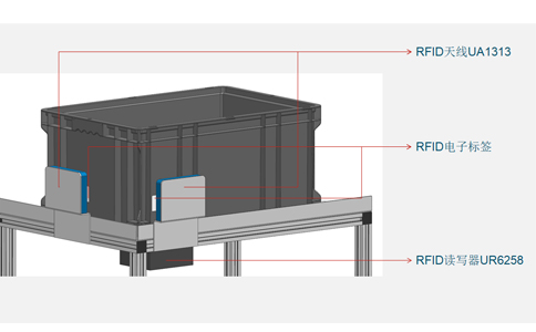 RFID应用于智能制造工位料箱管理